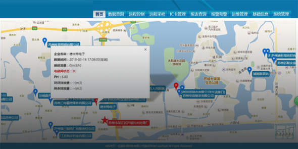 污水处理厂总量监控系统