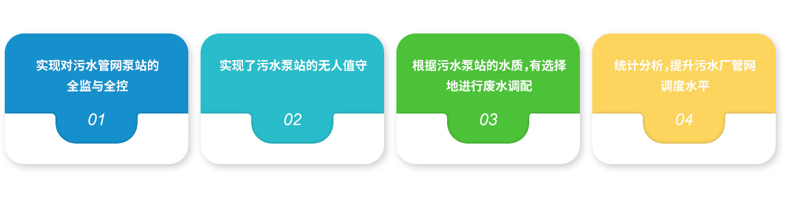 网站方案10污水管网(四 系统特点).jpg