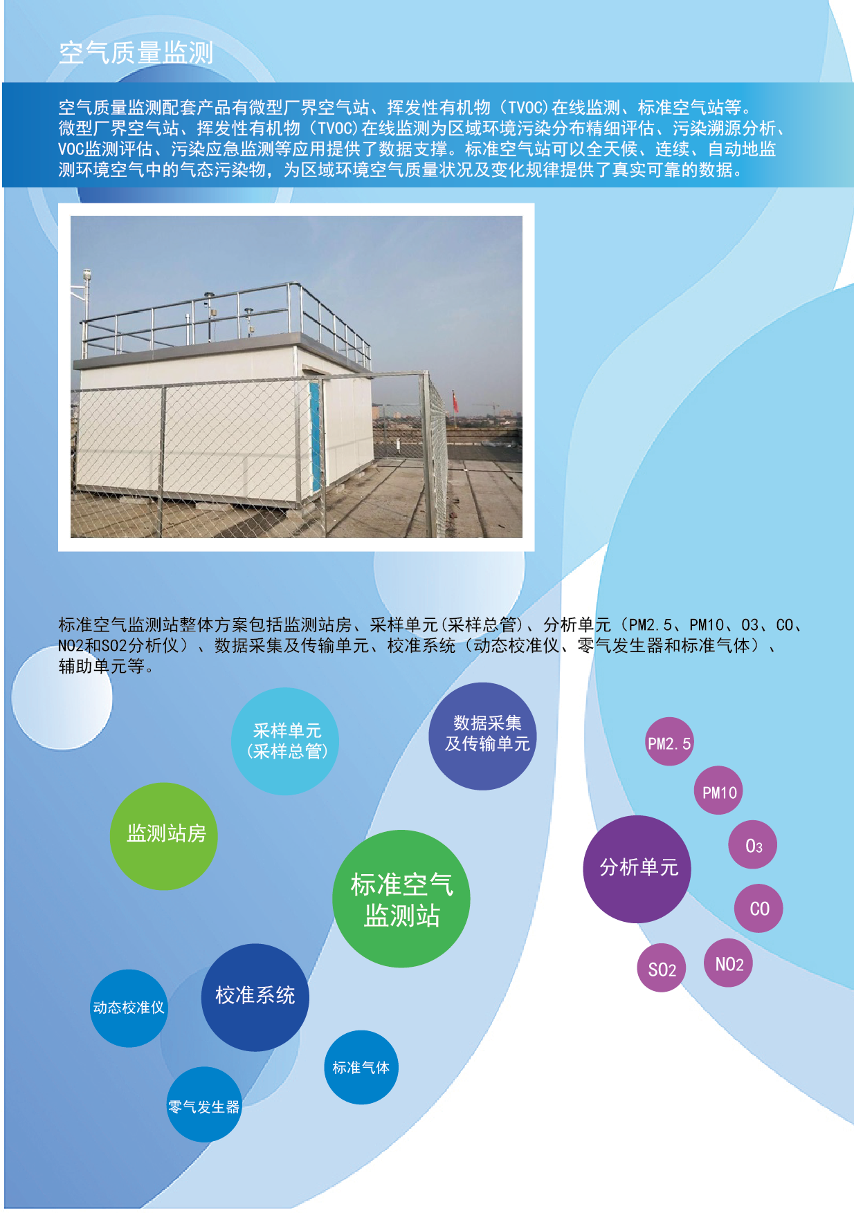 空气质量监测_副本.png