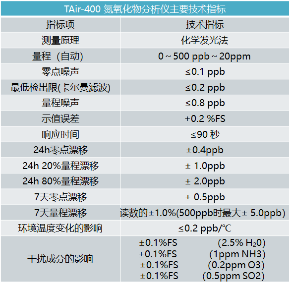 NO2指标.png